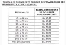 Publicada la Gaceta Oficial de los precios del pasaje del transporte público
