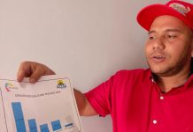 Operación Venezuela Come+Pescado rompió récord en distribución en el estado Falcón