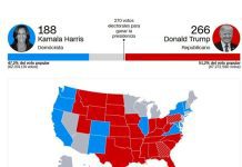 Fox News proyecta que Trump se convierte en el presidente de los EEUU