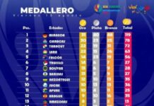 Dirigencia deportiva de Falcón: «Un gran logro el 5° Puesto en los Juegos Nacionales Estudiantiles (Parte I)