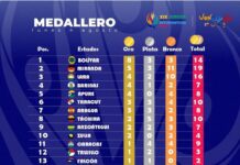 Así amaneció el Medallero de los XIX Juegos Deportivos Nacionales Estudiantiles 2025