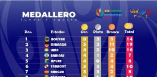 Así amaneció el Medallero de los XIX Juegos Deportivos Nacionales Estudiantiles 2025