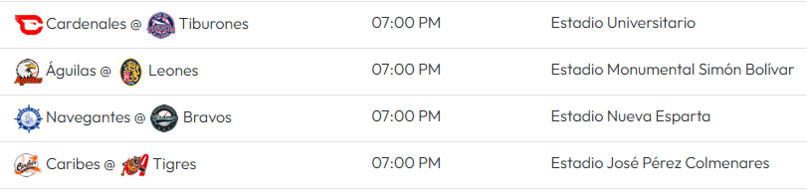 Así marcha la tabla de posiciones de la LVBP