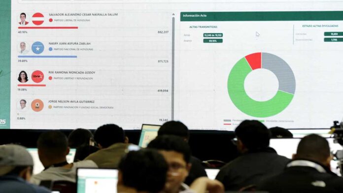 CNE-Honduras-reinicio-escrutinio-elecciones CNE de Honduras anunció el reinicio del escrutinio de las elecciones