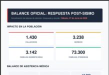 Asciende a 1.430 la cifra de fallecidos por el sismo; restringen acceso a La Guaira