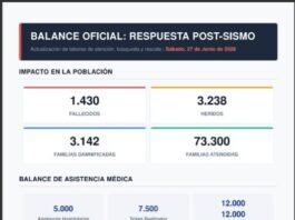 Asciende a 1.430 la cifra de fallecidos por el sismo; restringen acceso a La Guaira