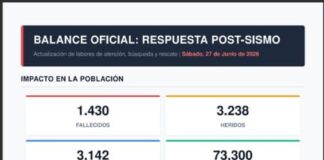 Asciende a 1.430 la cifra de fallecidos por el sismo; restringen acceso a La Guaira